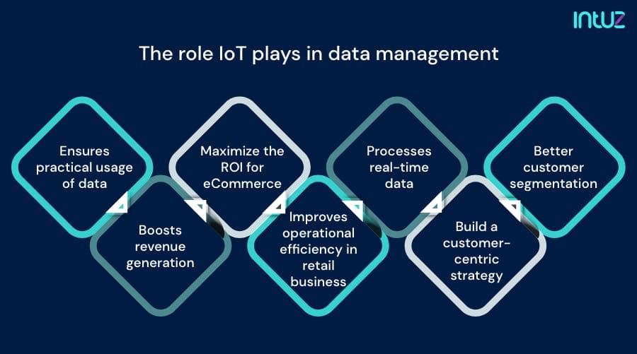 The role IoT plays in data management