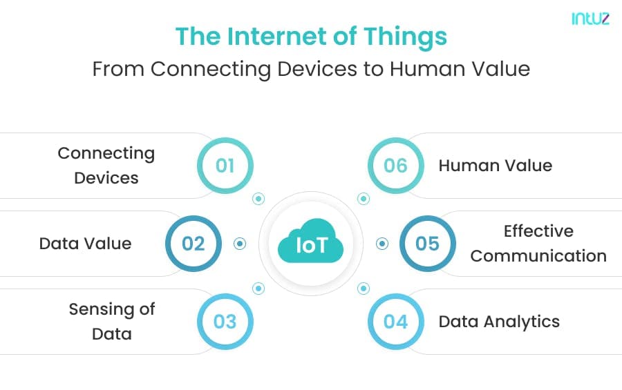 Internet of Things