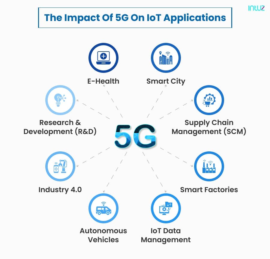 The impact of 5G on IoT applications