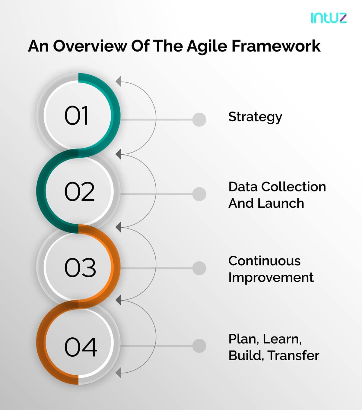 agile framework