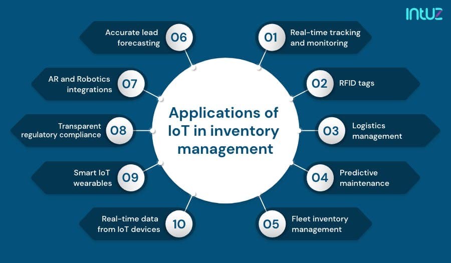 IoT applications in inventory management