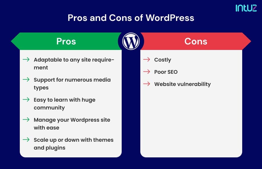 Advantages of WordPress