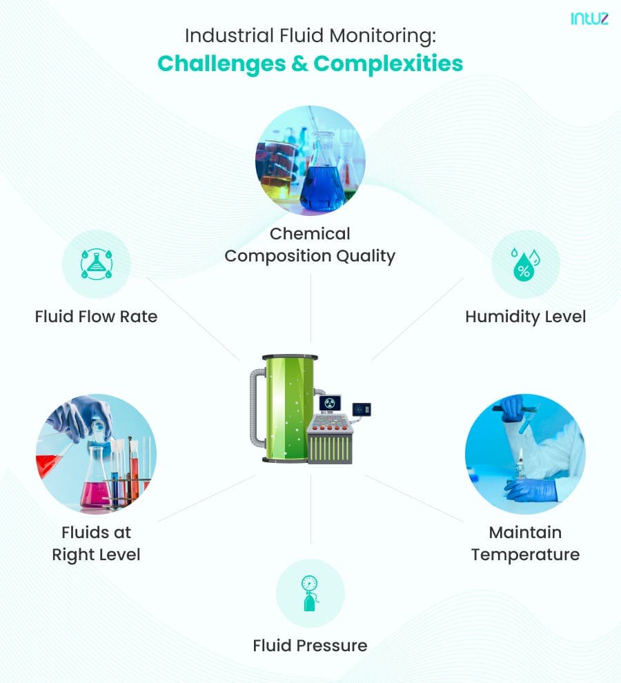 Challenges & Complexities in Industrial Fluid Monitoring