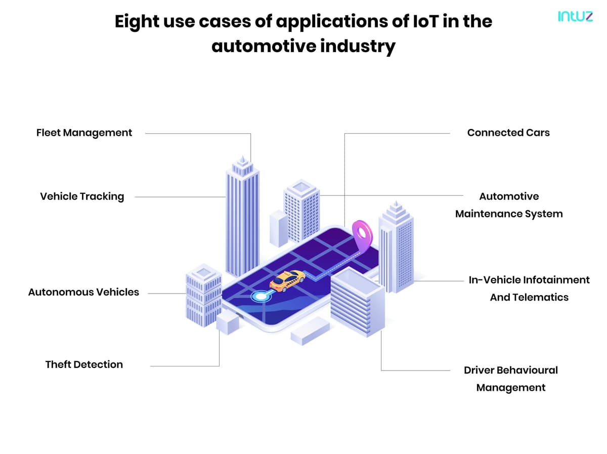 use cases of applications of IoT in the automotive industry