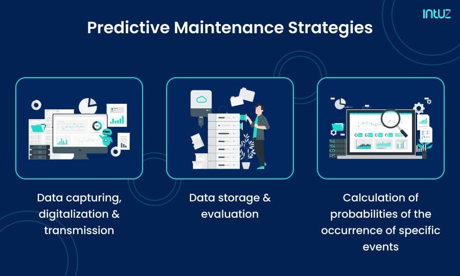 Predictive Maintenance Strategies