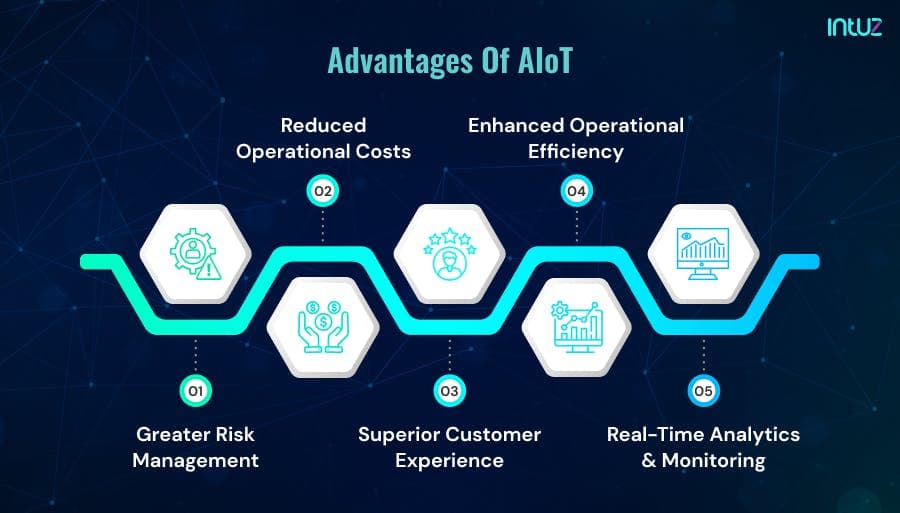 Advantages of AIoT