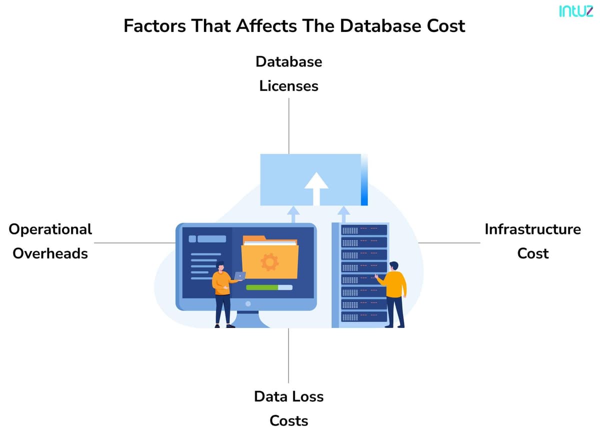 Factors affect database cost