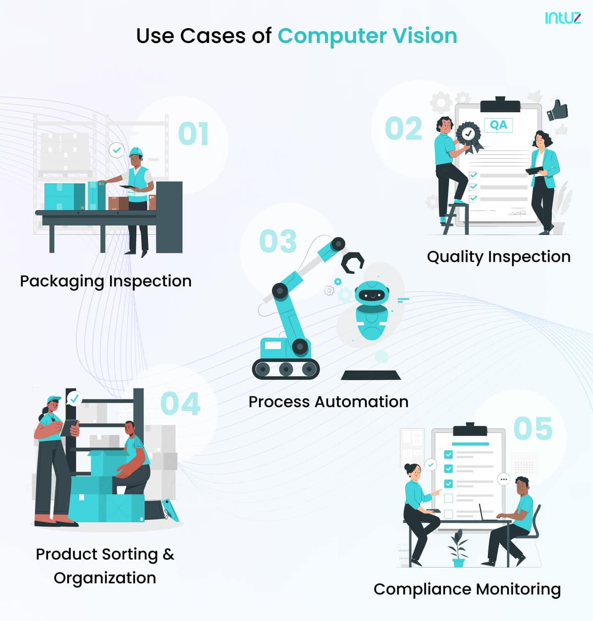 Use cases of computer vision