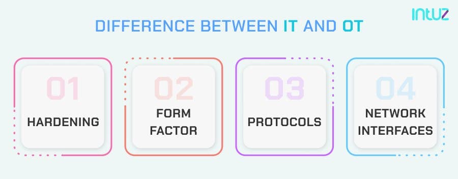 Differences between IT and OT