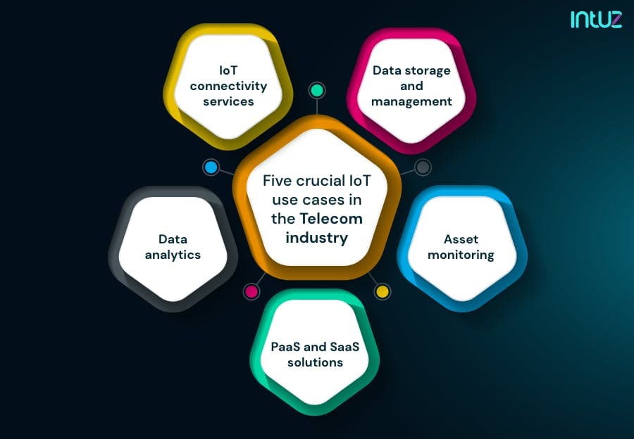 Five crucial IoT use cases in the telecom industry