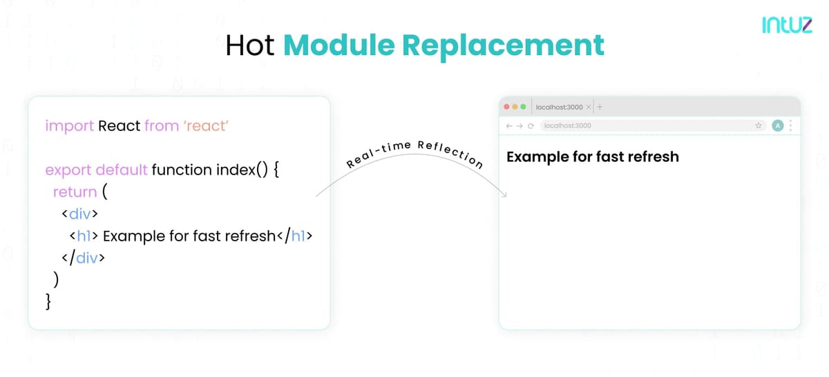 Hot Module Replacement-NextJs