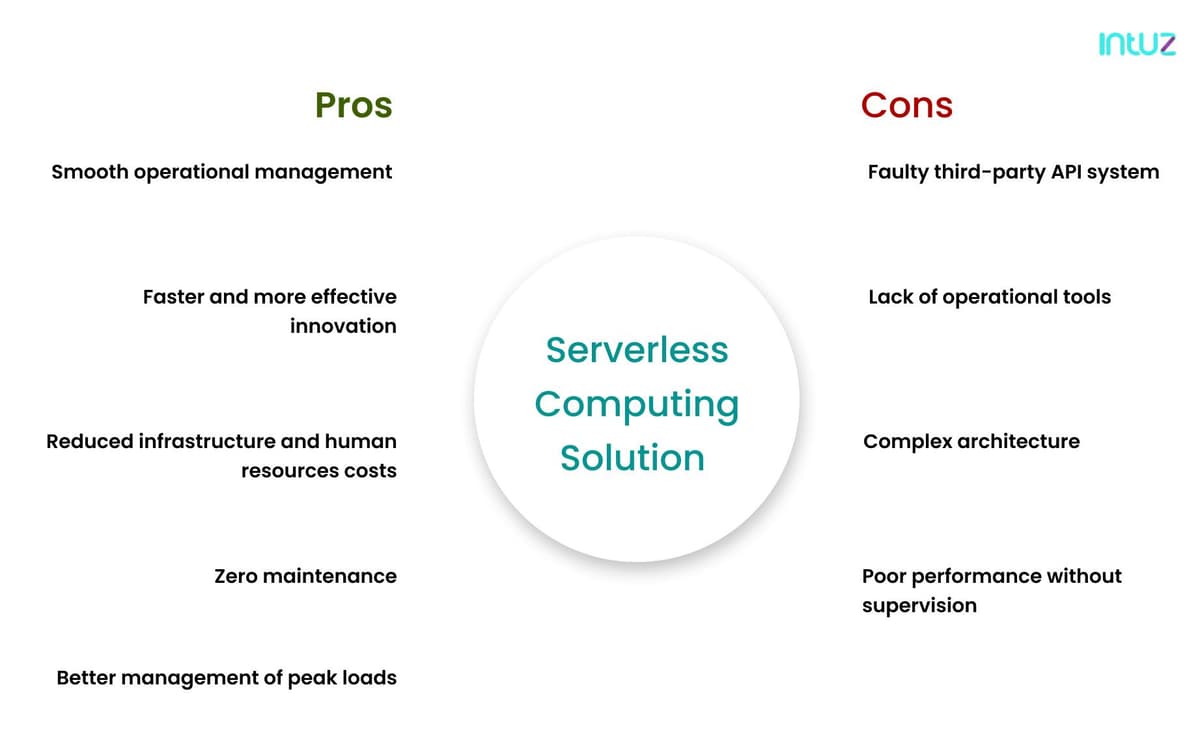 serverless computing