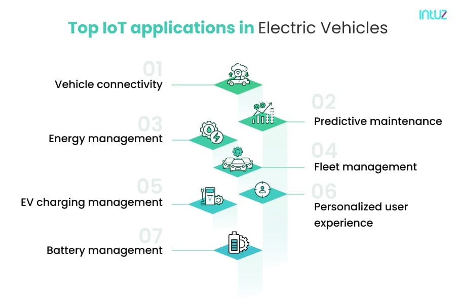 Applications in Electric Vehicles