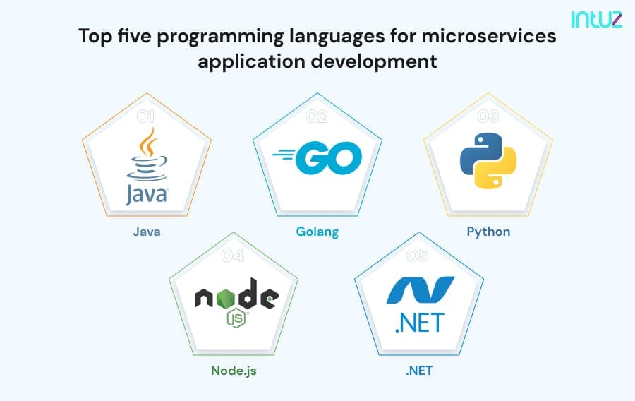 Top five programming languages for microservices application development