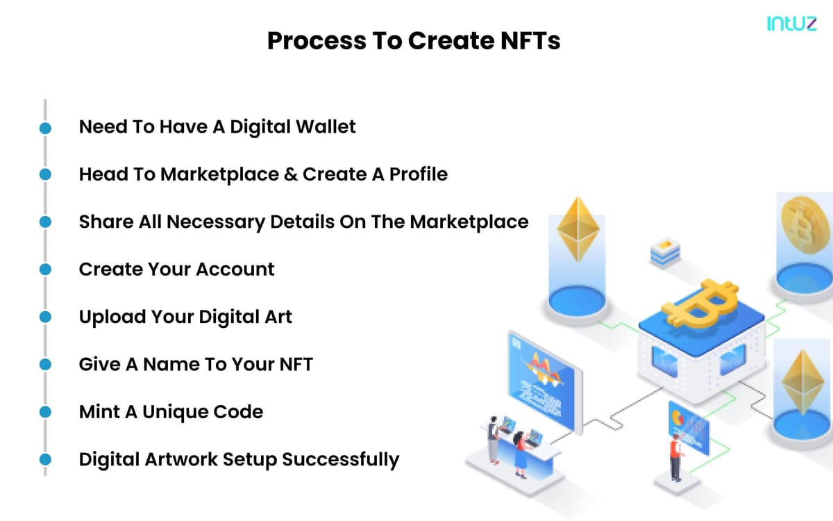 Process to create NFTs