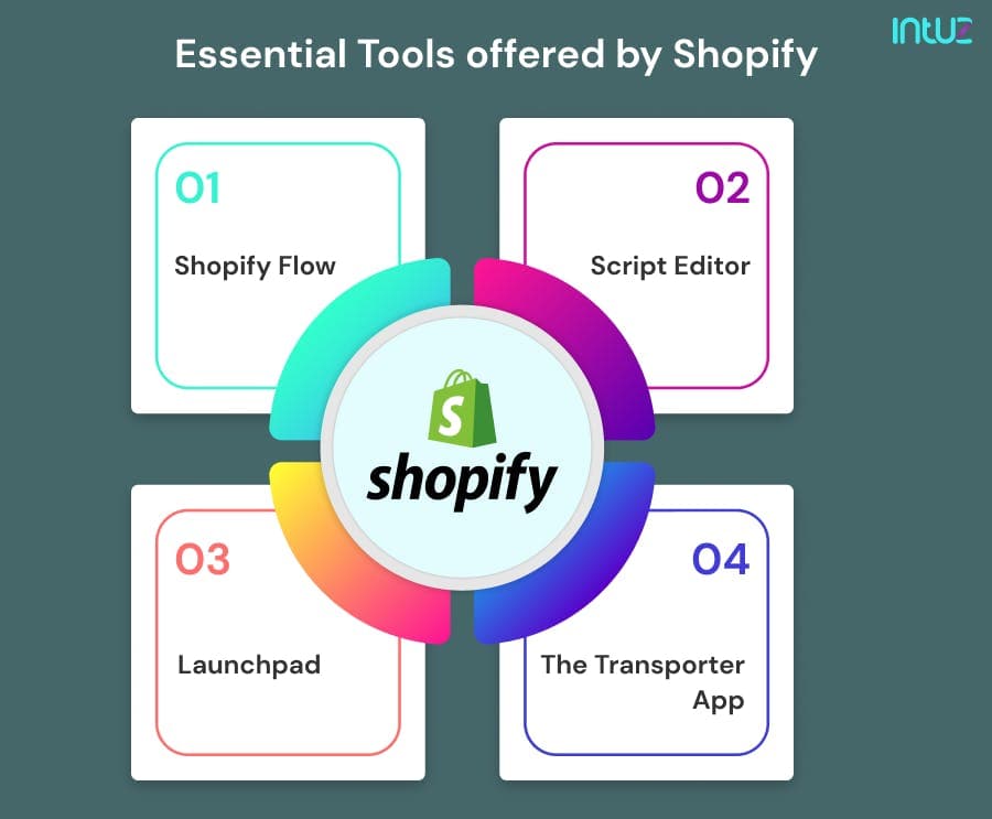 Essential tools offered by Shopify in general