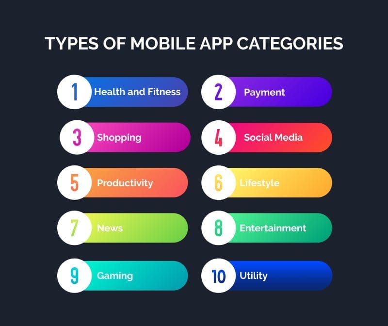 Types of mobile apps