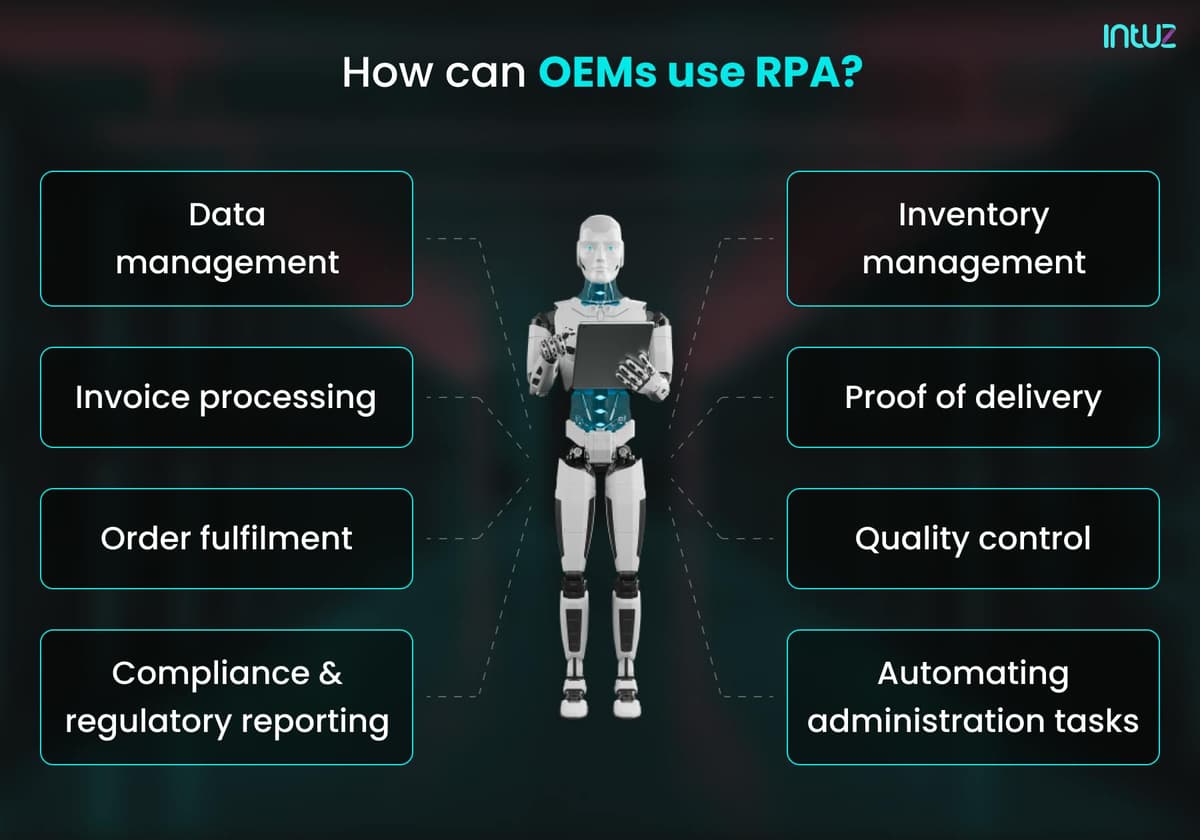 How can OEMs use RPA