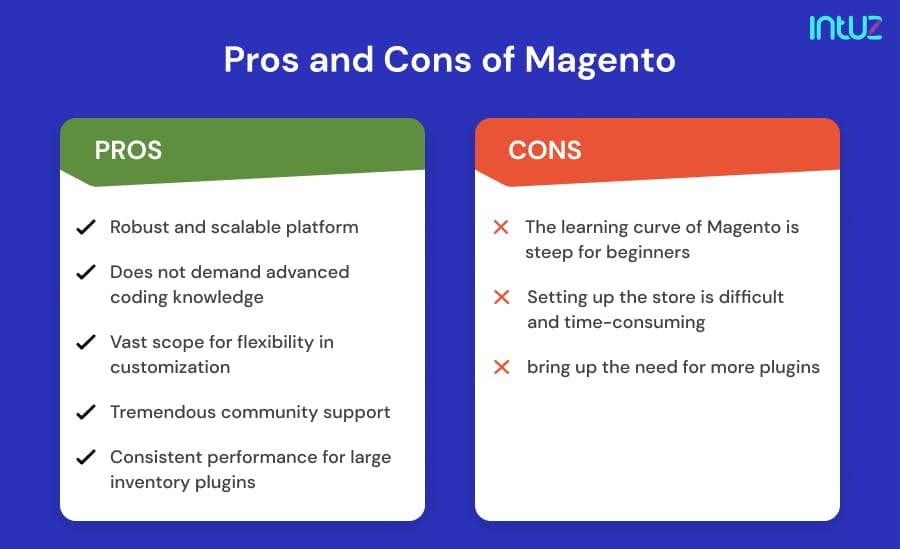 Pros and Cons of Magento 