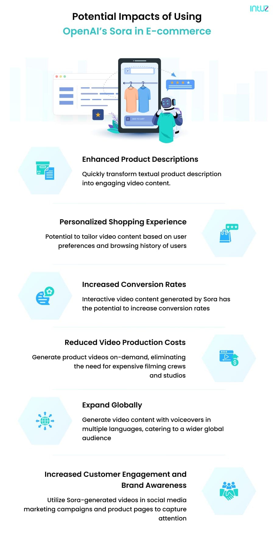 Potential impact of OpenAI Sora in eCommerce