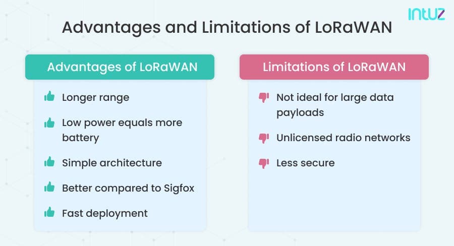 Advantages and Limitations of LoRaWAN