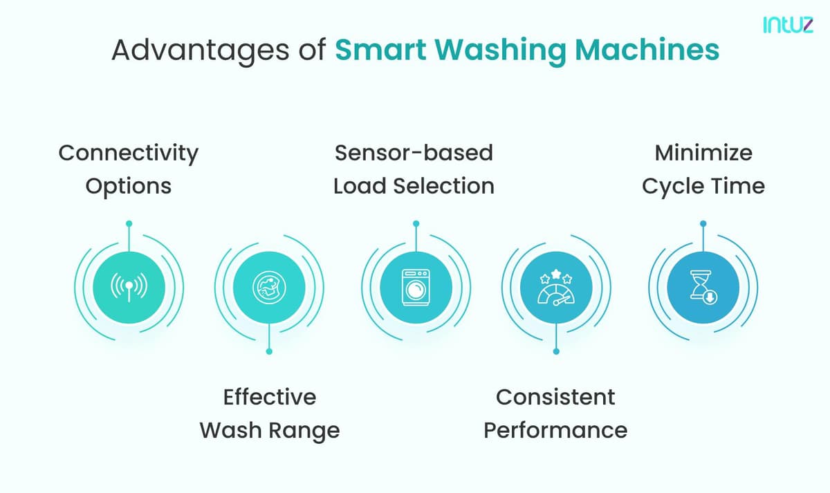 Advantages of Smart Washing Machines