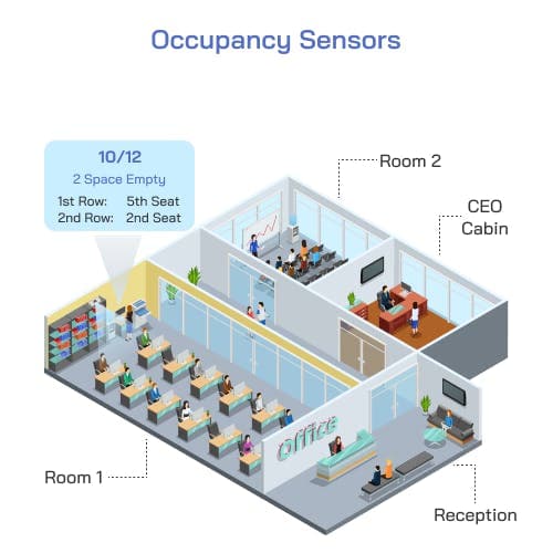 Occupancy sensors