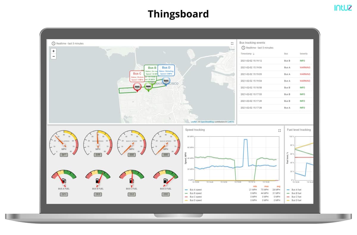 Thingsboard 