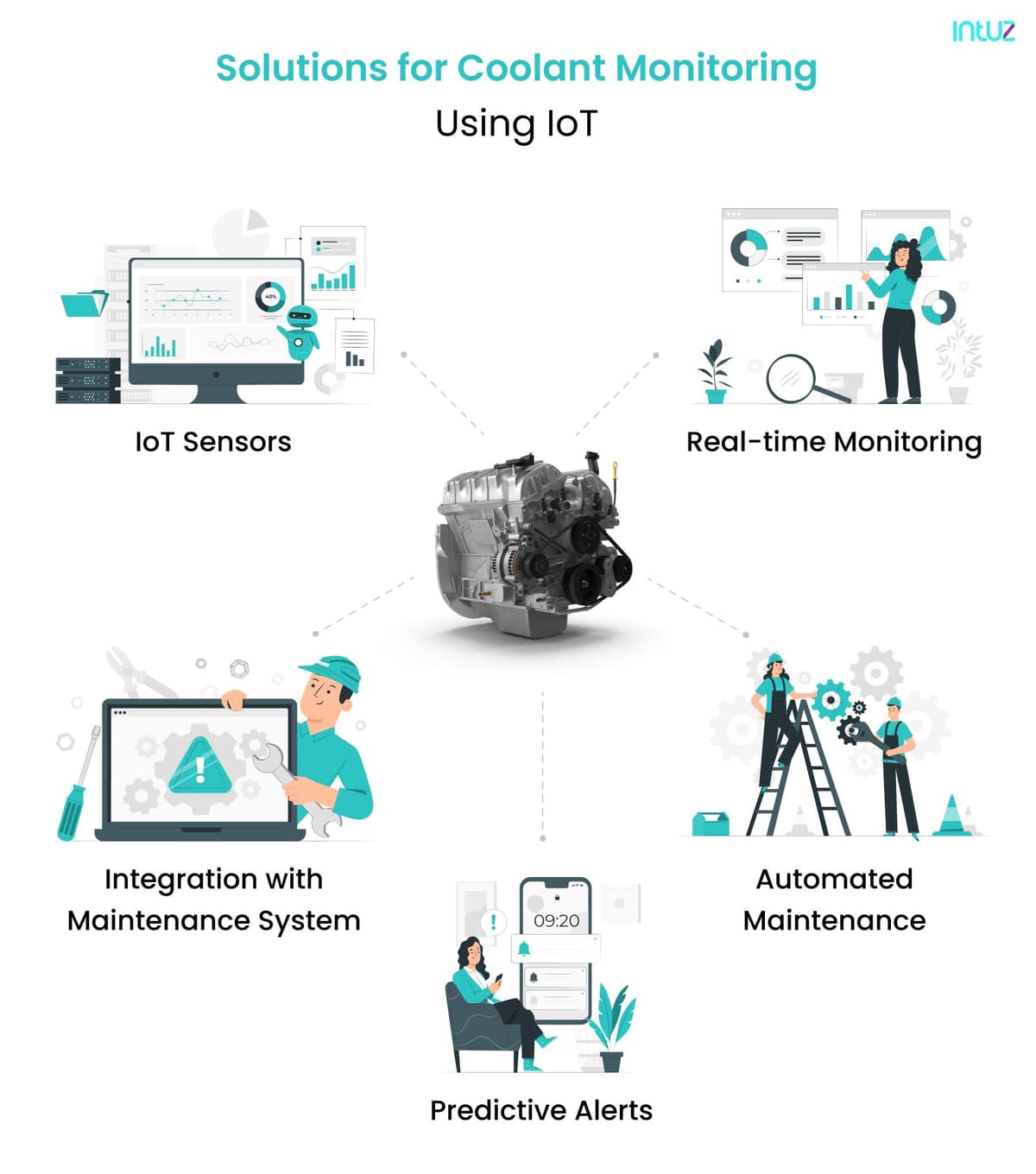 Solutions for Coolant Monitoring using IoT