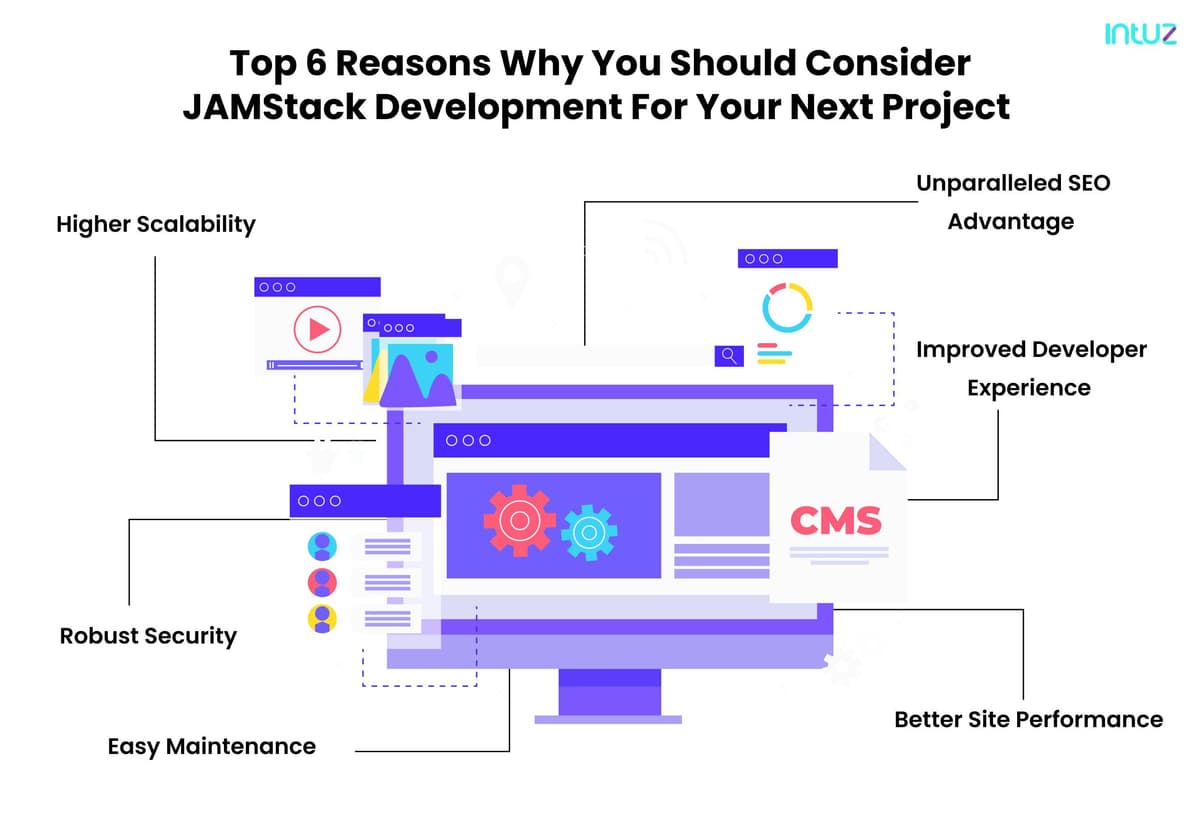 Top 6 Reasons why you should consider JAMStack development for your next project