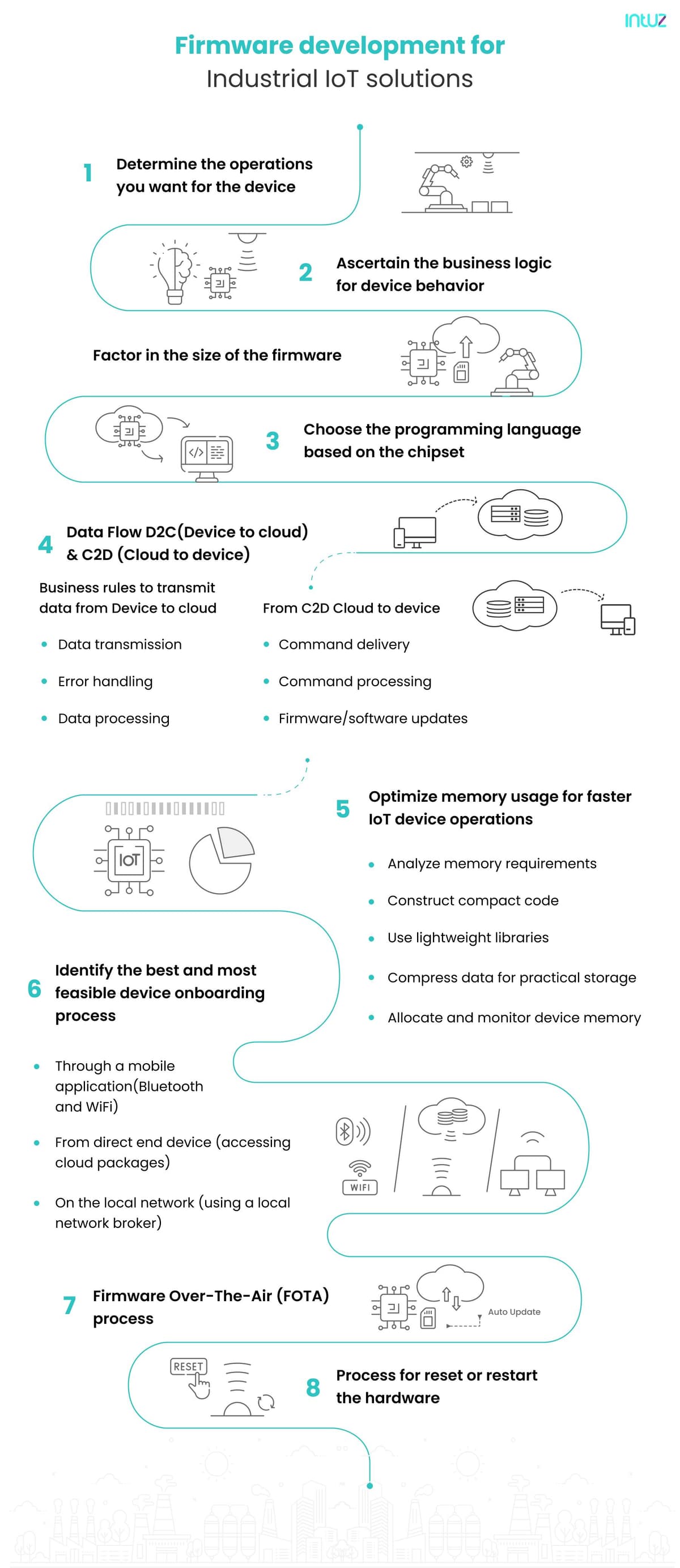 Firmware development for Industrial IoT solutions