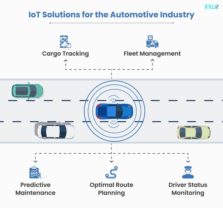 IoT solutions for the automotive industry