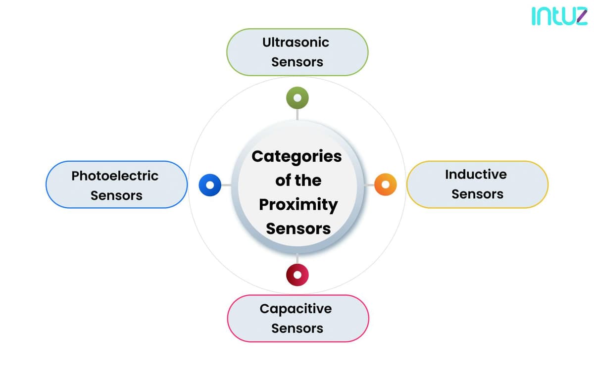 Proximity sensors