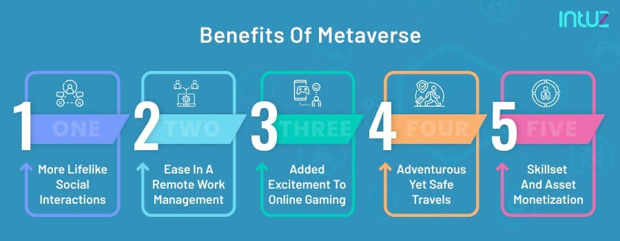 Benefits of Metaverse