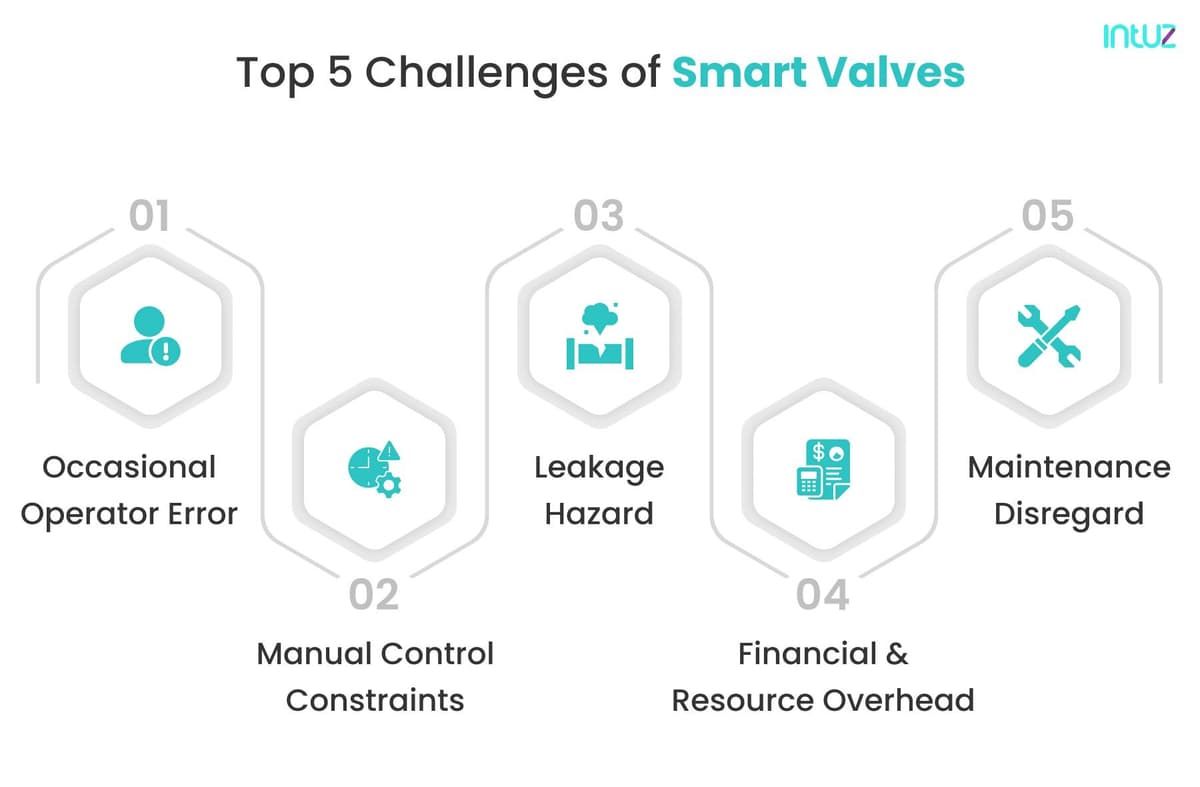 Top 5 challenges of smart valves