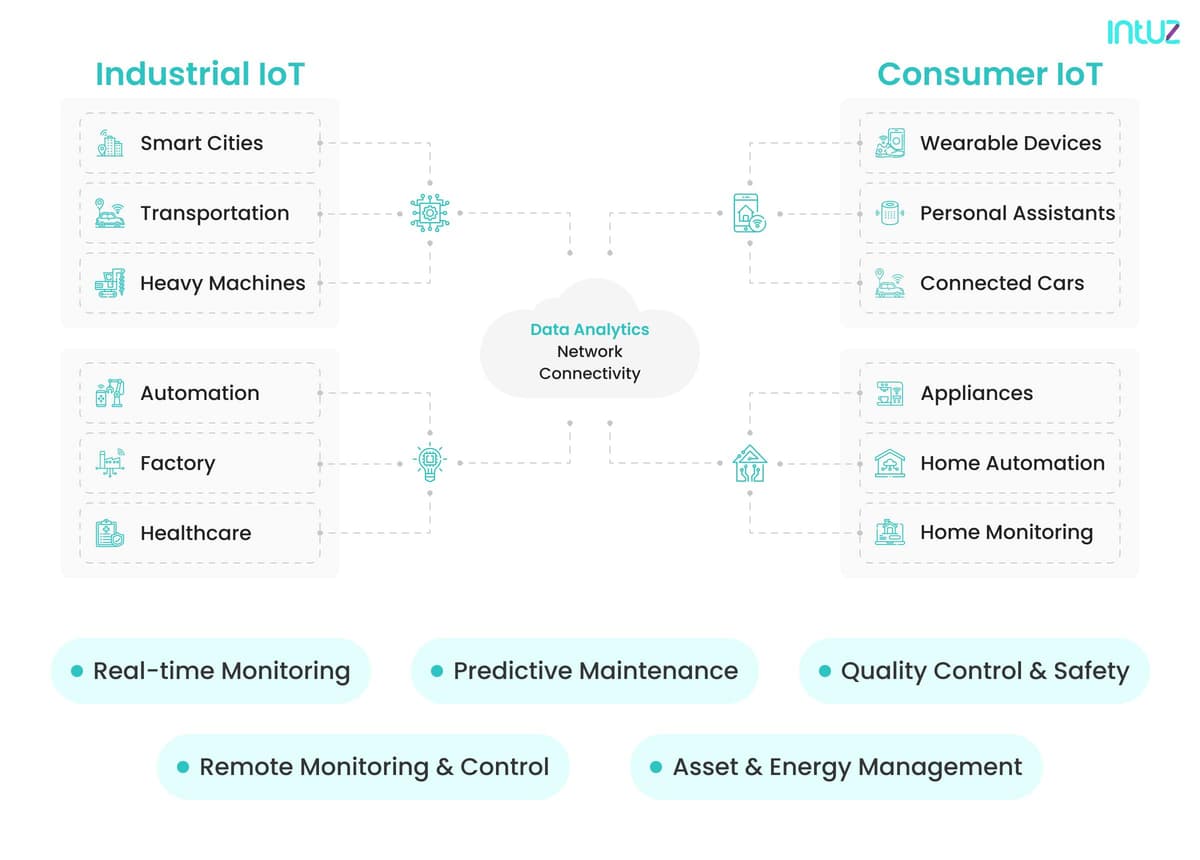 IIoT vs CIoT