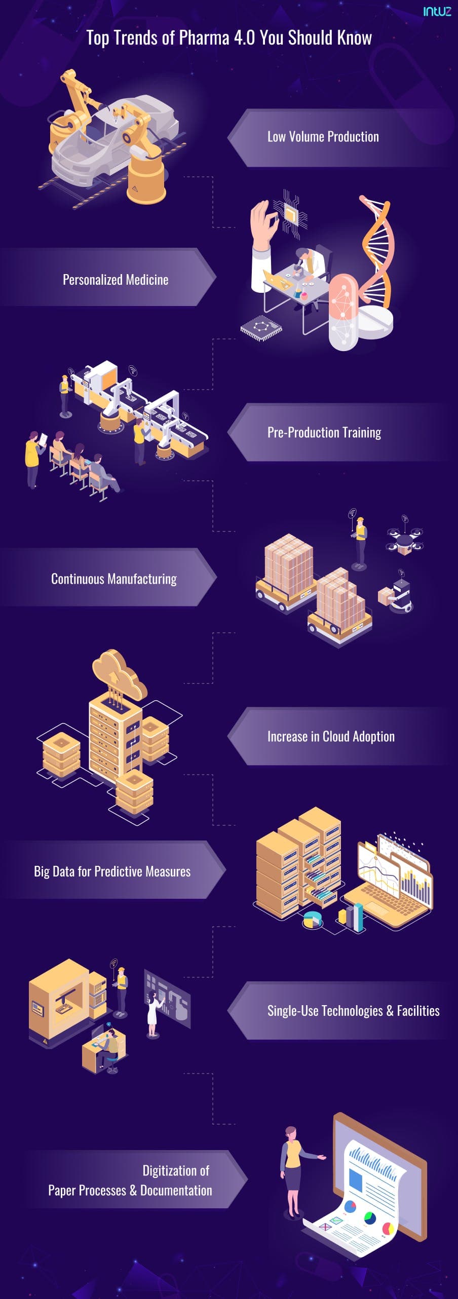 Top trends of Pharma 4.0