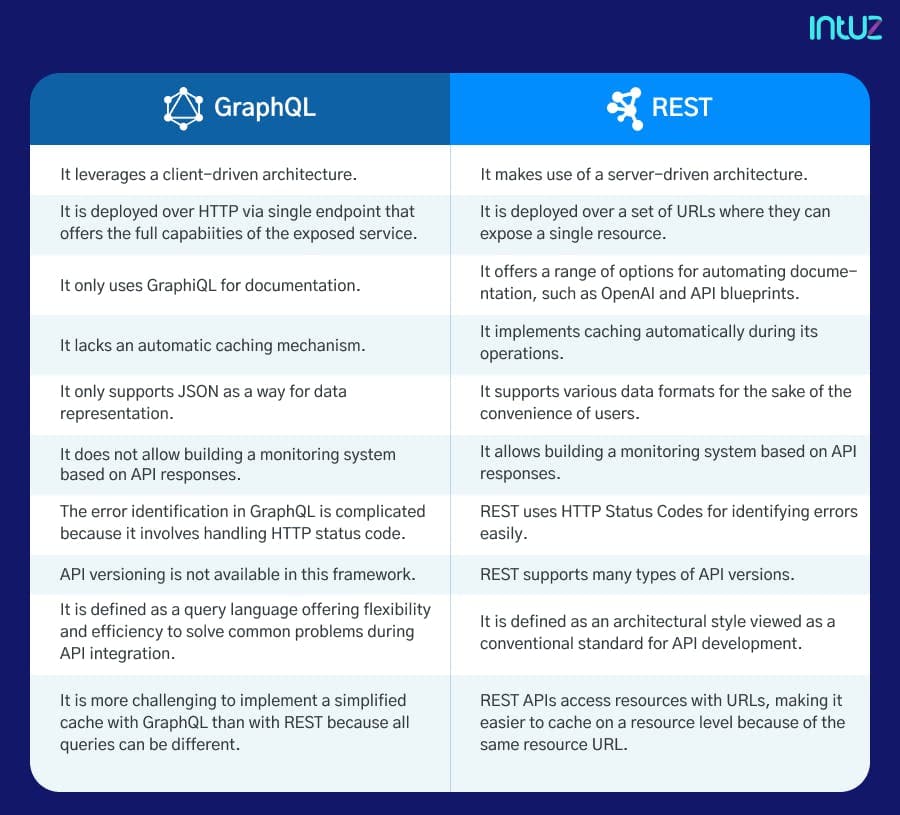 What is better? GraphQL vs. REST? A comparative analysis