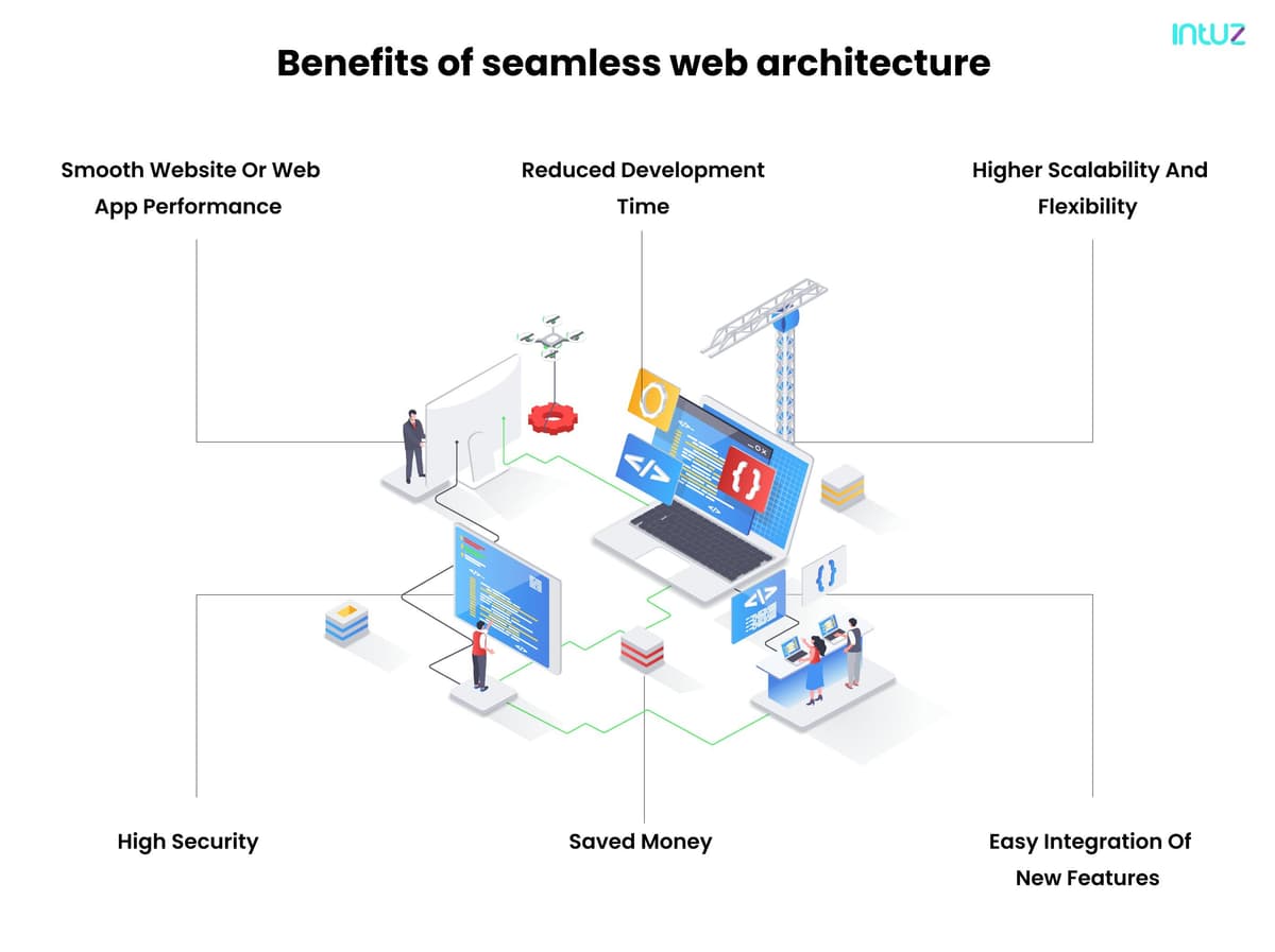 Benefits of seamless web architecture