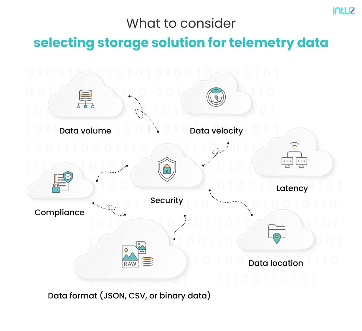 Considerations for selecting a storage solution for telemetry data