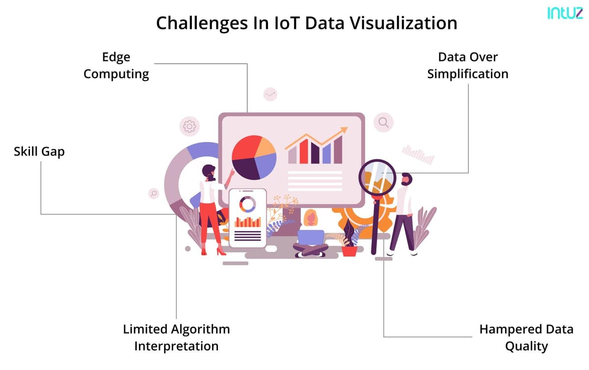 Challenges in IoT data visualization