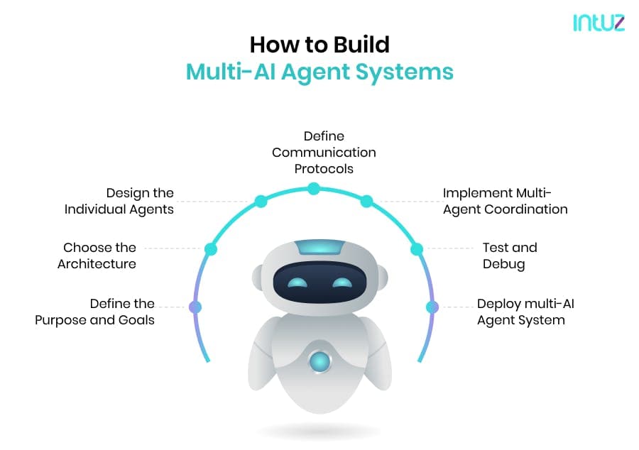 How to Build Multi-AI Agent Systems