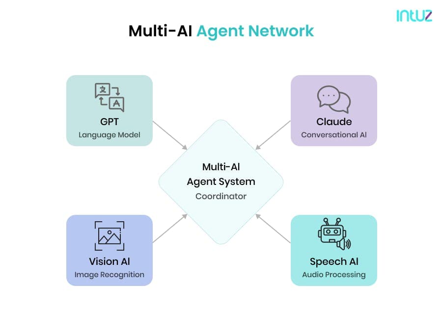 How to Build Multi-AI Agent Systems