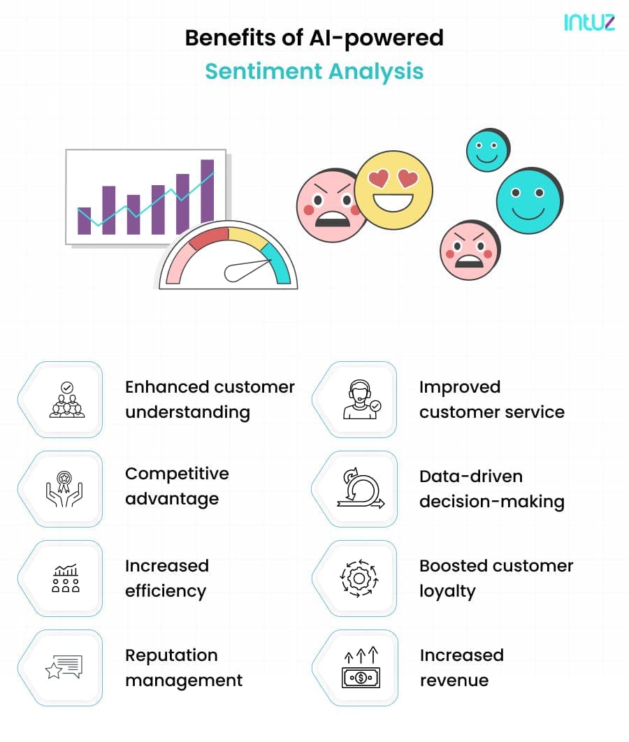 Benefits of AI-powered Sentiment Analysis