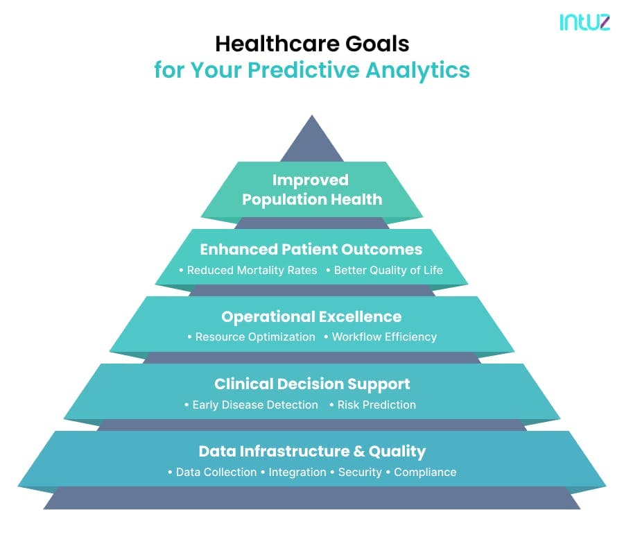 AI in predictive analytics