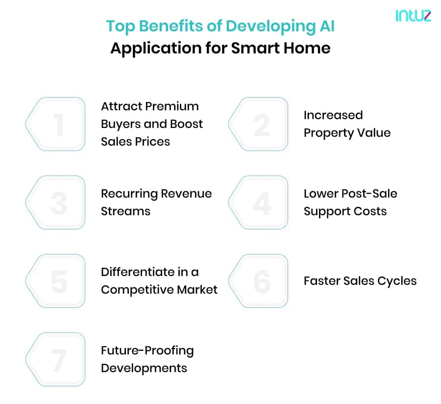 Top Benefits of Developing AI Application for Smart Home