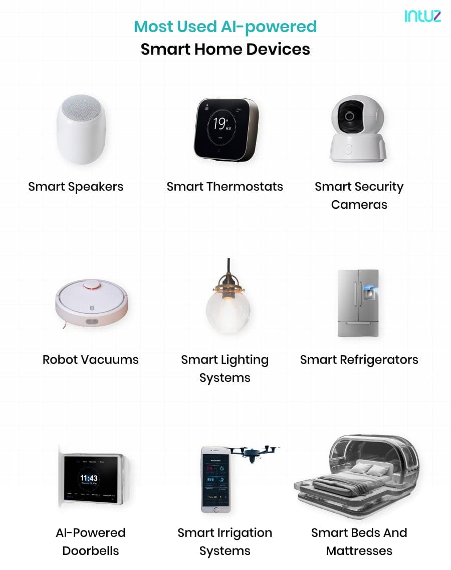 Most Used AI-powered Smart Home Devices