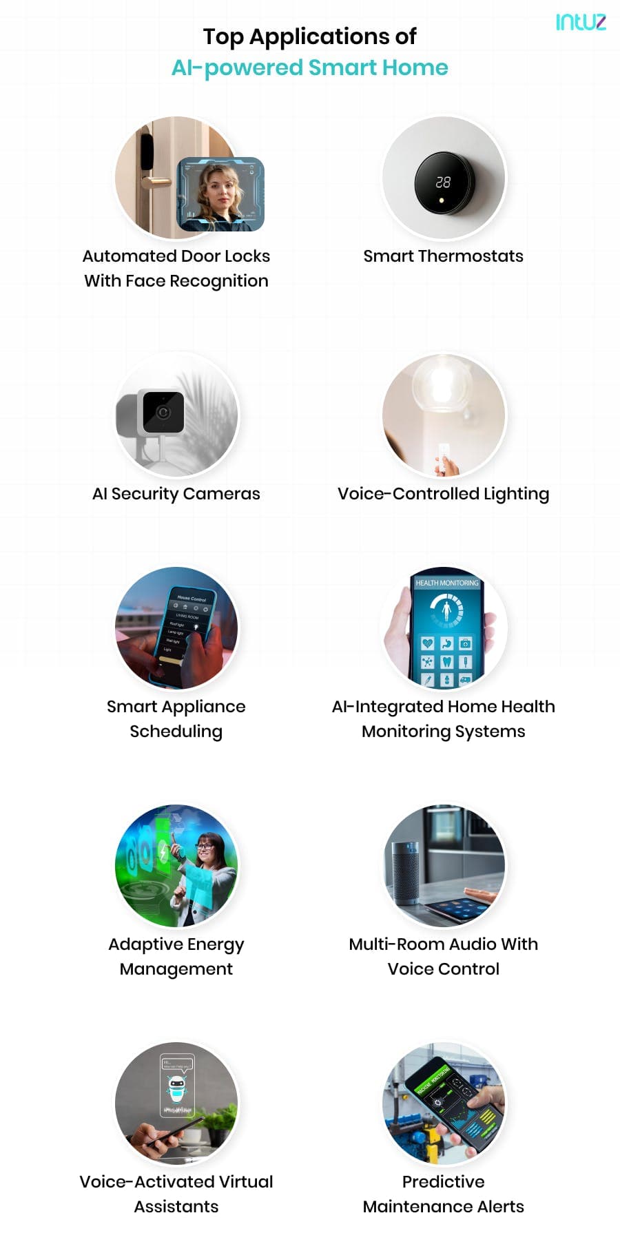 Top Applications of AI-powered Smart Home