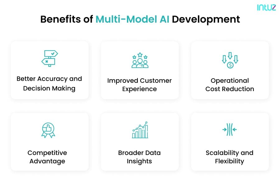 Benefits of multi-ai model