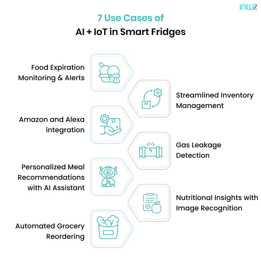 AI smart fridge applications